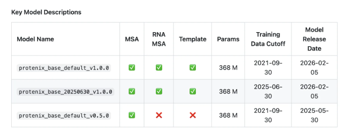 对标 AlphaFold3！字节跳动开源 Protenix-v1，树立生物分子预测新标杆-爱智特agent,一站式企业智能体推荐平台,扣子企业智能体,扣子工作流免费复制下载