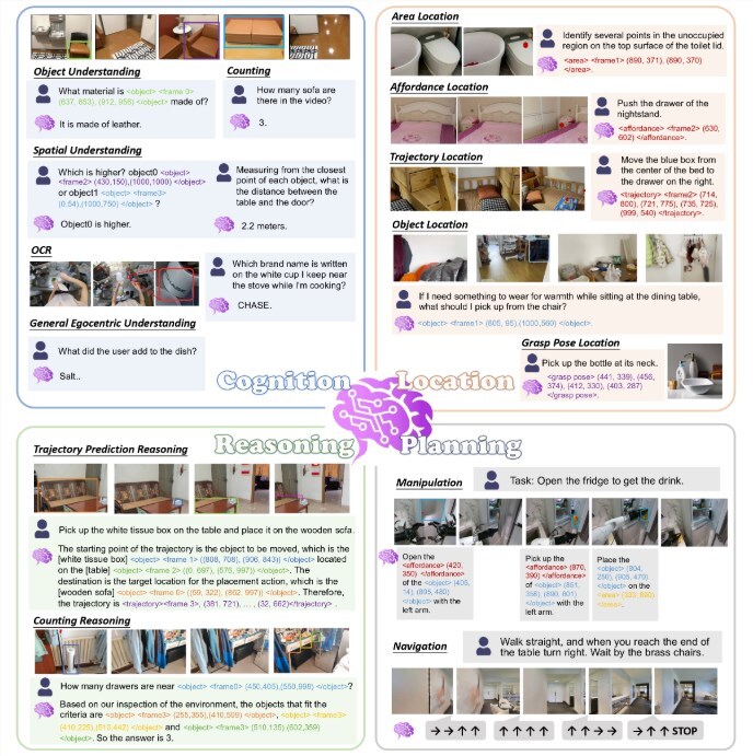 具身智能再进阶！达摩院开源 RynnBrain，一举夺得 16 项全球榜首-爱智特agent,一站式企业智能体推荐平台,扣子企业智能体,扣子工作流免费复制下载