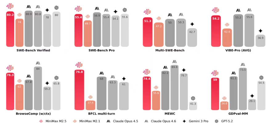 MiniMax M2.5 开源来袭 低成本 Agent 时代启动-爱智特agent,一站式企业智能体推荐平台,扣子企业智能体,扣子工作流免费复制下载