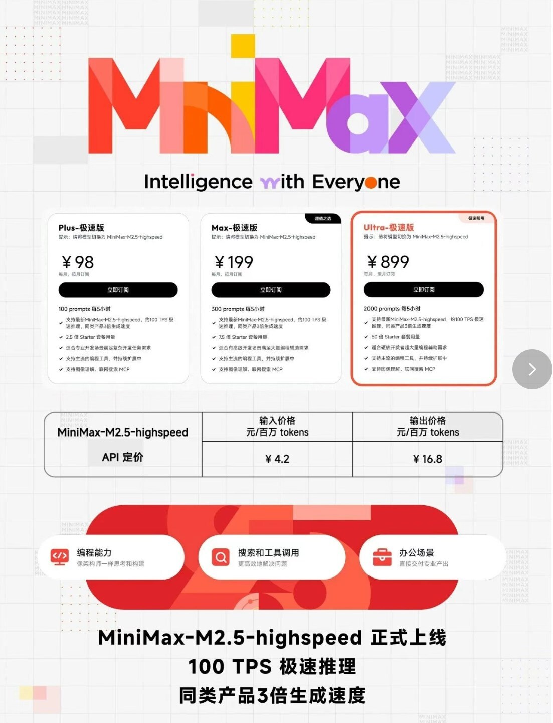MiniMax M2.5-HighSpeed:推理速度提升至3倍,让 AI 应用更丝滑-爱智特agent,一站式企业智能体推荐平台,扣子企业智能体,扣子工作流免费复制下载
