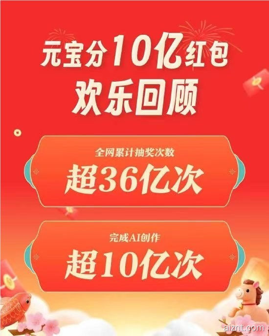 腾讯元宝完成 10 亿小目标!全网累计抽奖超 36 亿次