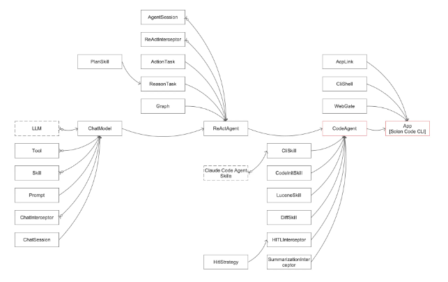 Solon AI 框架重磅发布新品 Solon Code CLI-爱智特agent,一站式企业智能体推荐平台,扣子企业智能体,扣子工作流免费复制下载