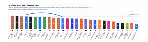 GLM-5大模型官宣适配7大国产芯片平台 编程实力大幅增强!-爱智特agent,一站式企业智能体推荐平台,扣子企业智能体,扣子工作流免费复制下载