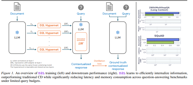 挥别“大内存”焦虑!Sakana AI推超轻插件,大模型极速内化海量文档正文-爱智特agent,一站式企业智能体推荐平台,扣子企业智能体,扣子工作流免费复制下载
