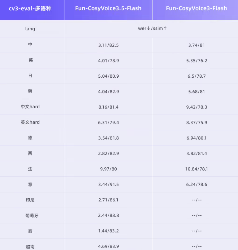 一句话就能“调教”音色!阿里通义推出语音双模型:支持 FreeStyle 自然语言操控-爱智特agent,一站式企业智能体推荐平台,扣子企业智能体,扣子工作流免费复制下载