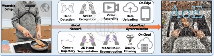 低成本、轻量化方案 蚂蚁数科推出具身智能真实数据采集框架-爱智特agent,一站式企业智能体推荐平台,扣子企业智能体,扣子工作流免费复制下载