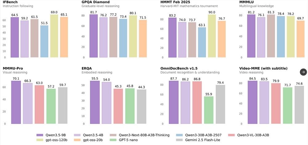 阿里通义千问发布开源 Qwen3.5 小型模型：多模态 Agent 轻松跑在边缘端-爱智特agent,一站式企业智能体推荐平台,扣子企业智能体,扣子工作流免费复制下载