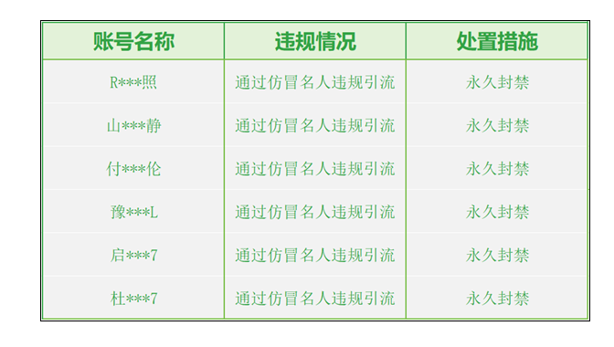 微信重拳整治AI冒充名人：千余账号被处置，多人遭永久封禁-爱智特agent,一站式企业智能体推荐平台,扣子企业智能体,扣子工作流免费复制下载