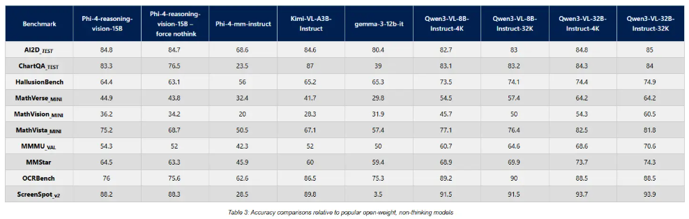 会自己判断何时“动脑”！微软推出 Phi-4 15B 开源模型，主打小型多模态-爱智特agent,一站式企业智能体推荐平台,扣子企业智能体,扣子工作流免费复制下载