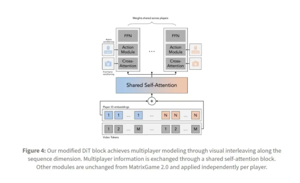 DiT 作者谢赛宁再放大招！多人视频世界模型 Solaris 发布，种子轮估值突破 35 亿美元-爱智特agent,一站式企业智能体推荐平台,扣子企业智能体,扣子工作流免费复制下载