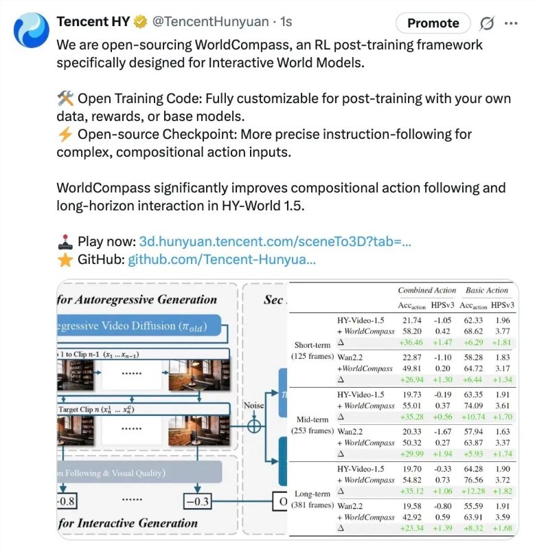 世界模型迎来精调新纪元：腾讯开源强化学习后训练框架 WorldCompass-爱智特agent,一站式企业智能体推荐平台,扣子企业智能体,扣子工作流免费复制下载