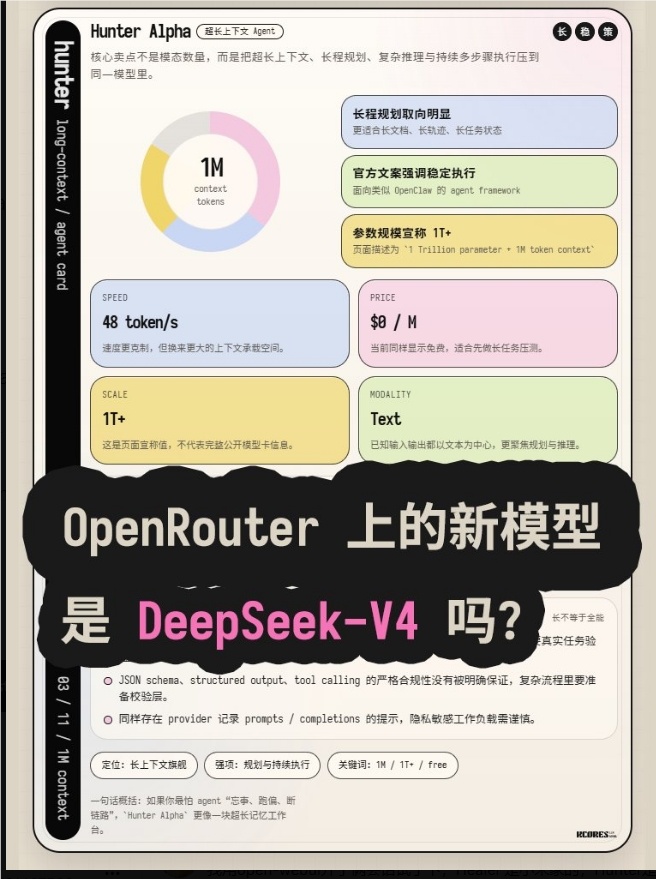 OpenRouter 上架匿名新秀 Hunter Alpha 与 Healer Alpha：参数最高达 1T，支持多模态输入-爱智特agent,一站式企业智能体推荐平台,扣子企业智能体,扣子工作流免费复制下载