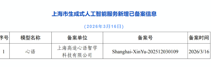 上海通报生成式AI服务备案情况：全市累计150款模型完成备案-爱智特agent,一站式企业智能体推荐平台,扣子企业智能体,扣子工作流免费复制下载