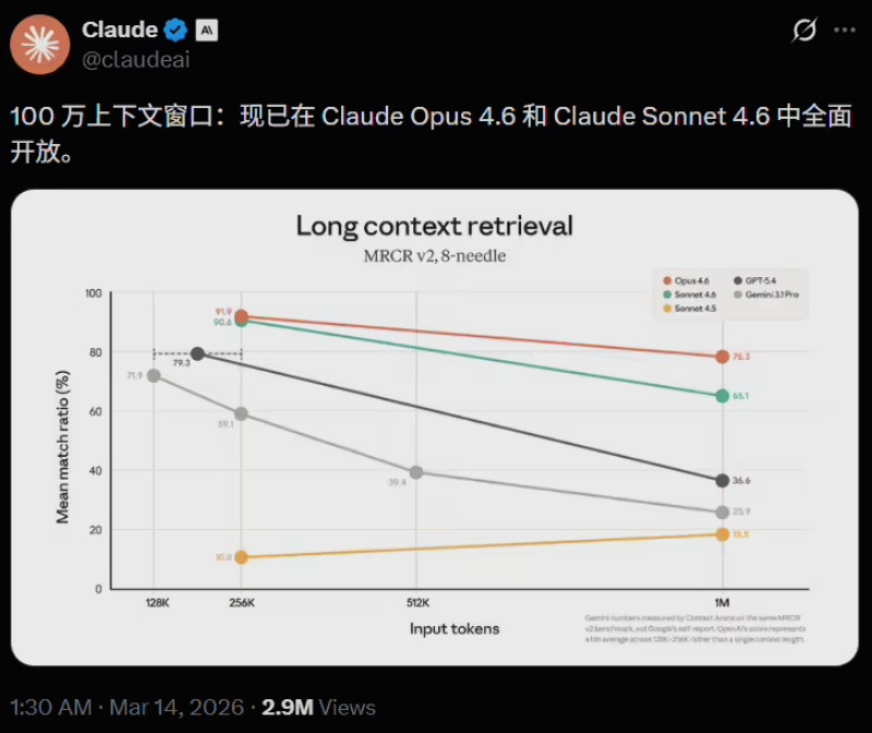 百万 Token 真来了！Claude 一口气掀翻 AI 编程上限：整库代码、哈利波特都能一把吞？-爱智特agent,一站式企业智能体推荐平台,扣子企业智能体,扣子工作流免费复制下载