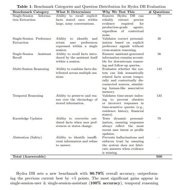 向量数据库要被淘汰？HydraDB获650万美元融资，AI长期记忆迎来大升级-爱智特agent,一站式企业智能体推荐平台,扣子企业智能体,扣子工作流免费复制下载