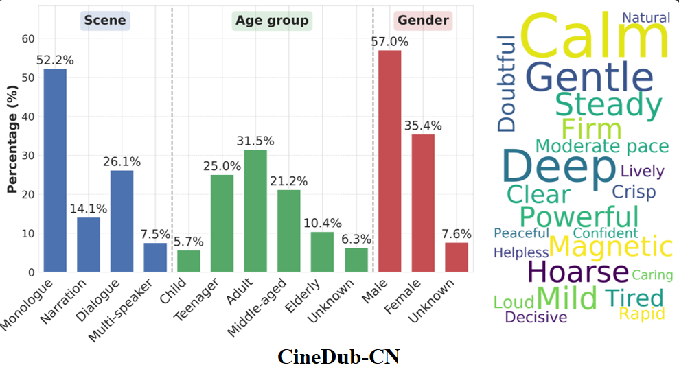 阿里开源 Fun-CineForge:发布首个电影级多模态配音大模型与海量数据集-爱智特agent,一站式企业智能体推荐平台,扣子企业智能体,扣子工作流免费复制下载