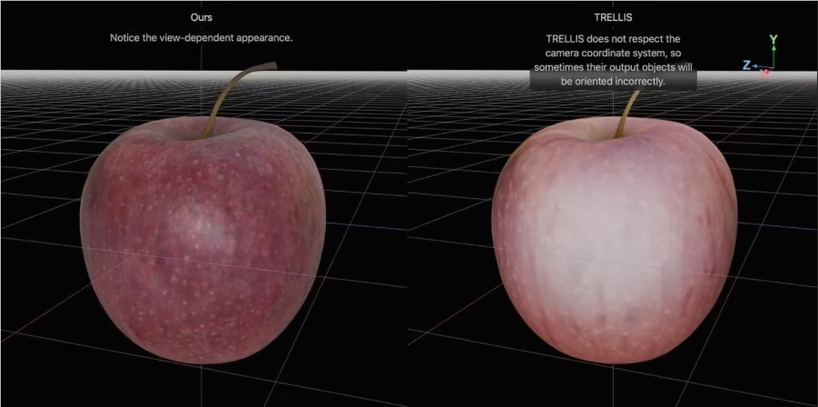 一张图直出3D！苹果公布 LiTo 大模型：光影真实感拉满，或成 Vision Pro 的最佳拍档？-爱智特agent,一站式企业智能体推荐平台,扣子企业智能体,扣子工作流免费复制下载