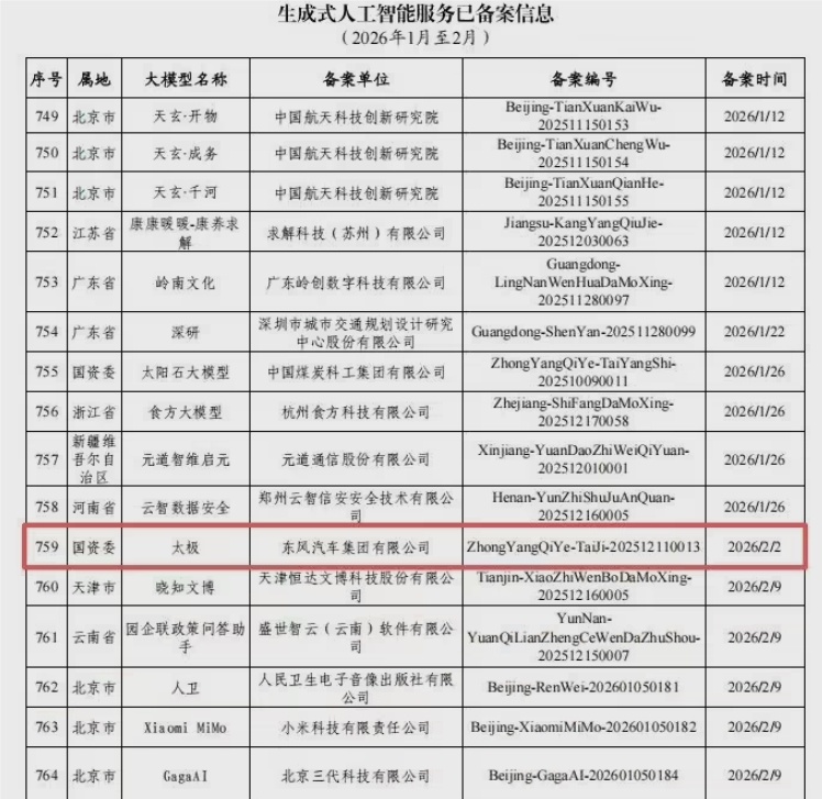 汽车也装上“最强大脑”！东风“太极大模型”获国家备案通过-爱智特agent,一站式企业智能体推荐平台,扣子企业智能体,扣子工作流免费复制下载