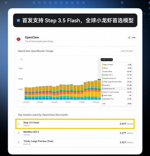 阶跃星辰发布 Step Plan“养虾”订阅：开发者社区可享半价，AI 编程走向普惠-爱智特agent,一站式企业智能体推荐平台,扣子企业智能体,扣子工作流免费复制下载
