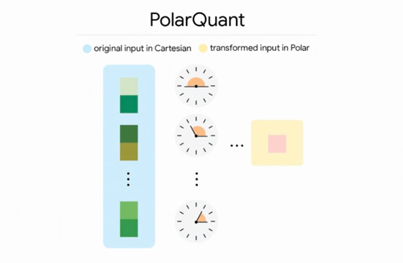 告别内存焦虑：谷歌推出 TurboQuant，让大模型体积缩至六分之一-爱智特agent,一站式企业智能体推荐平台,扣子企业智能体,扣子工作流免费复制下载