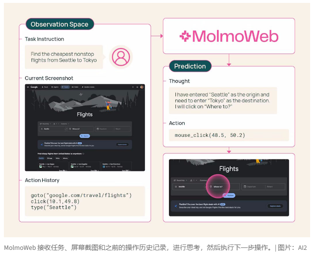 AI2推出全开源网页代理 MolmoWeb:只凭“视觉”就能操控网页-爱智特agent,一站式企业智能体推荐平台,扣子企业智能体,扣子工作流免费复制下载