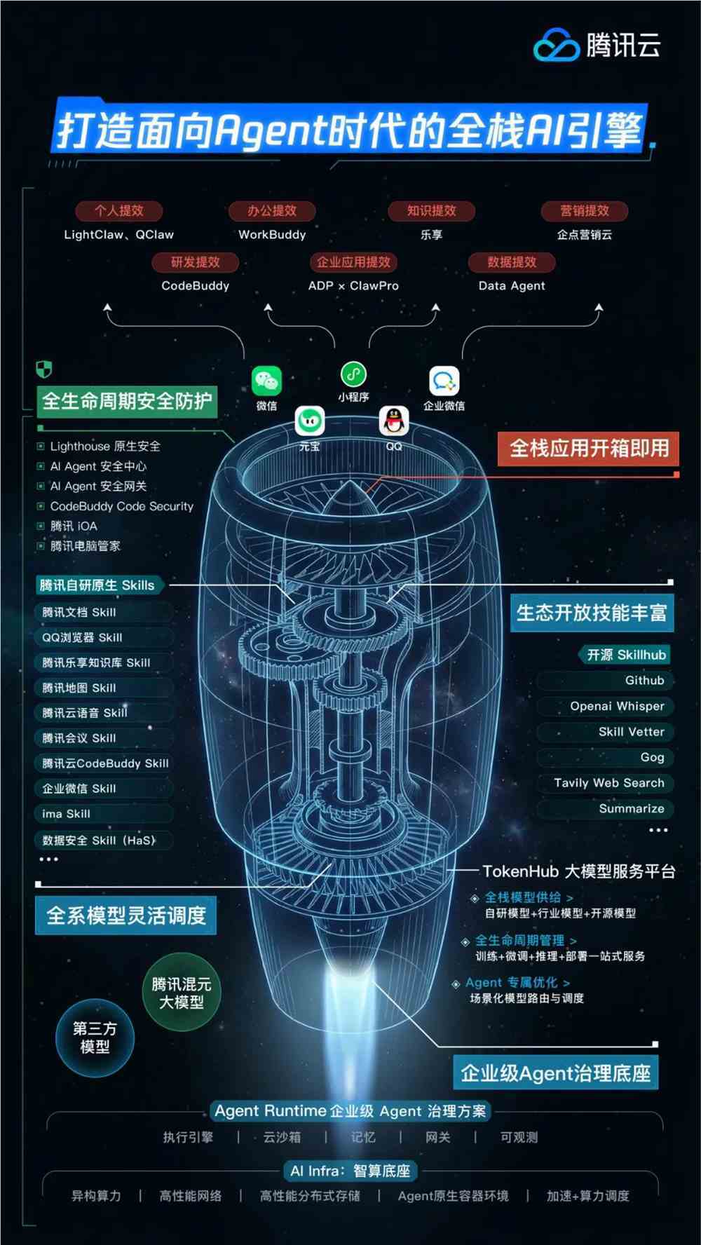腾讯官宣 Agent 产品全景图:打造面向 AI 时代的“全栈引擎”-爱智特agent,一站式企业智能体推荐平台,扣子企业智能体,扣子工作流免费复制下载