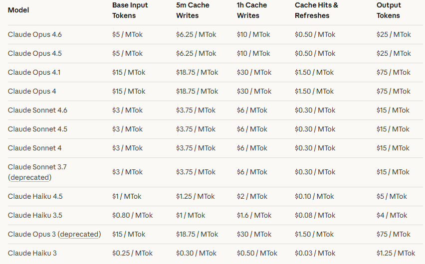 参考电力错峰机制:Anthropic 更新 Claude 用量限制规则-爱智特agent,一站式企业智能体推荐平台,扣子企业智能体,扣子工作流免费复制下载