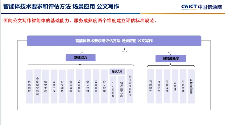 向“八股公文”说不：中国信通院启动可信 AI 公文写作评测-爱智特agent,一站式企业智能体推荐平台,扣子企业智能体,扣子工作流免费复制下载