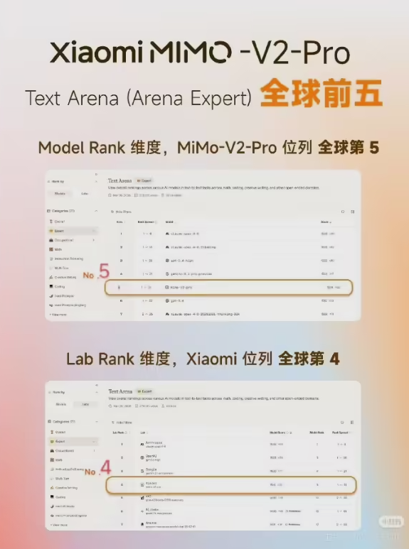 闯进全球前五！小米 MiMo‑V2‑Pro 高居 Text Arena，雷军：不是“刷榜”，是真用户投出来的-爱智特agent,一站式企业智能体推荐平台,扣子企业智能体,扣子工作流免费复制下载
