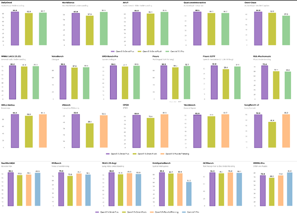 一举包揽 215 项 SOTA！阿里发布 Qwen3.5-Omni：全模态实力跃级，强势超越 Gemini-爱智特agent,一站式企业智能体推荐平台,扣子企业智能体,扣子工作流免费复制下载