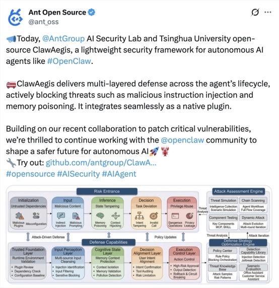 蚂蚁AI安全实验室开源ClawAegis，攻克OpenClaw类智能体安全挑战-爱智特agent,一站式企业智能体推荐平台,扣子企业智能体,扣子工作流免费复制下载