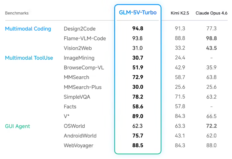 智谱发布 GLM-5V-Turbo：给 AI 编程装上“眼睛”，设计稿一键生成代码-爱智特agent,一站式企业智能体推荐平台,扣子企业智能体,扣子工作流免费复制下载