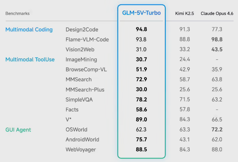 智谱推出 GLM-5V-Turbo 多模态 Coding 大模型-爱智特agent,一站式企业智能体推荐平台,扣子企业智能体,扣子工作流免费复制下载
