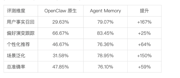 腾讯云上线Agent Memory长期记忆服务，缓解大模型“健忘”难题-爱智特agent,一站式企业智能体推荐平台,扣子企业智能体,扣子工作流免费复制下载