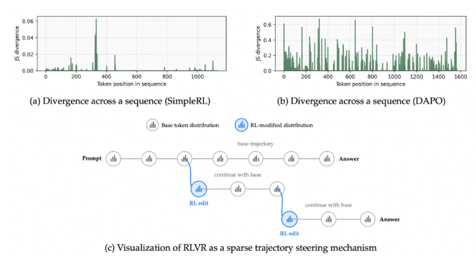 阿里通义实验室发布 FIPO 算法,大幅增强大模型推理表现-爱智特agent,一站式企业智能体推荐平台,扣子企业智能体,扣子工作流免费复制下载