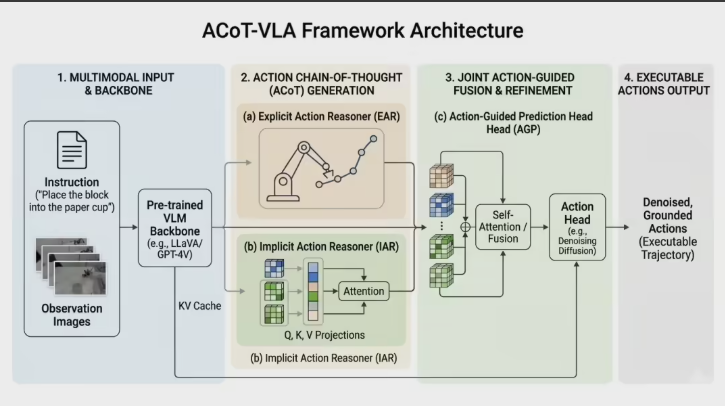 智元推出 GO-2 具身大模型：首创“动作思维链”，再创行业 SOTA-爱智特agent,一站式企业智能体推荐平台,扣子企业智能体,扣子工作流免费复制下载