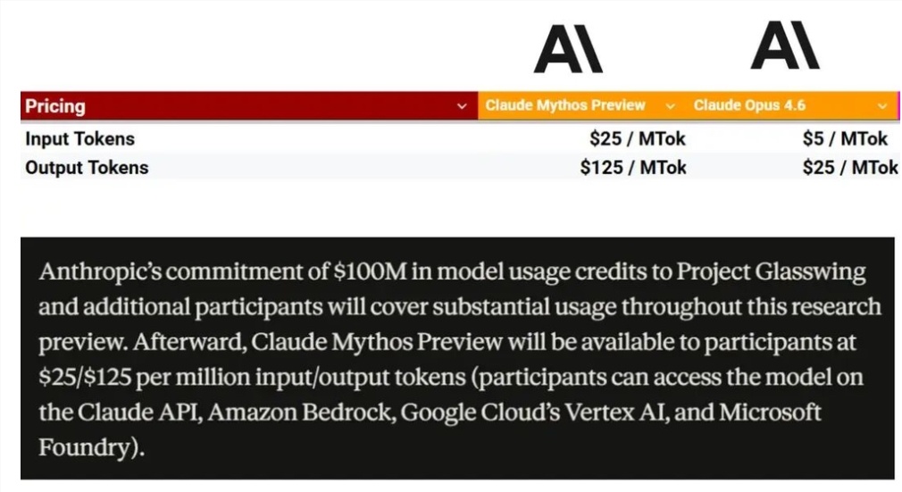 最强模型 Claude Mythos 上线:百万 Token 输出125美元,“山顶洞人省钱法”爆火-爱智特agent,一站式企业智能体推荐平台,扣子企业智能体,扣子工作流免费复制下载