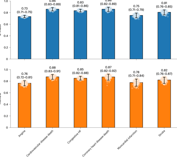 准确率达84%!斯坦福推出AI新模型:睡一晚即可预测寿命与疾病-爱智特agent,一站式企业智能体推荐平台,扣子企业智能体,扣子工作流免费复制下载