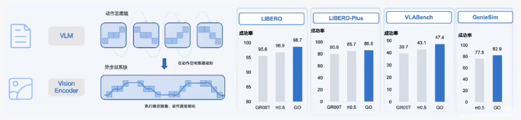 知行合一：智元发布具身大模型 GO-2 再立机器人性能新标杆-爱智特agent,一站式企业智能体推荐平台,扣子企业智能体,扣子工作流免费复制下载