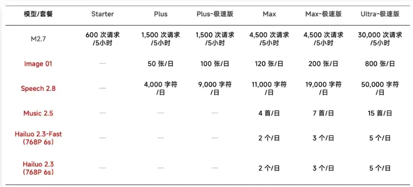 打破接口束缚：MiniMax 发布面向 AI Agent 的开源命令行工具 MMX-CLI-爱智特agent,一站式企业智能体推荐平台,扣子企业智能体,扣子工作流免费复制下载