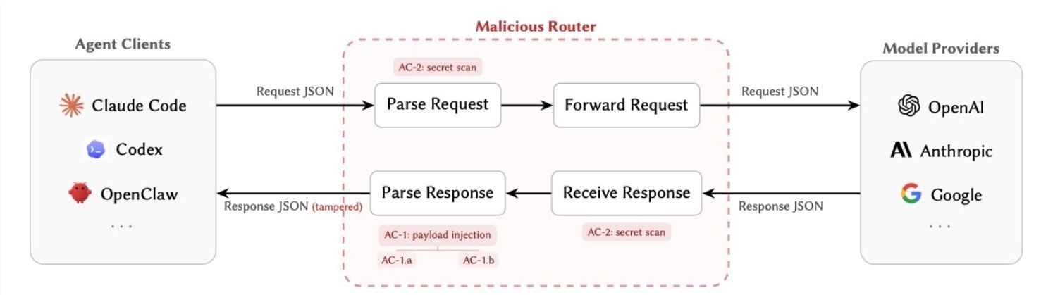 你的 AI Agent 可能已被“接管”！Chaofan 再揭中转站致命隐患-爱智特agent,一站式企业智能体推荐平台,扣子企业智能体,扣子工作流免费复制下载
