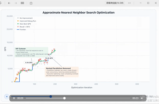 大模型迎来“8小时班次”! 智谱 GLM-5.1 上线：长程任务实力首度跑赢 Opus 4.6-爱智特agent,一站式企业智能体推荐平台,扣子企业智能体,扣子工作流免费复制下载