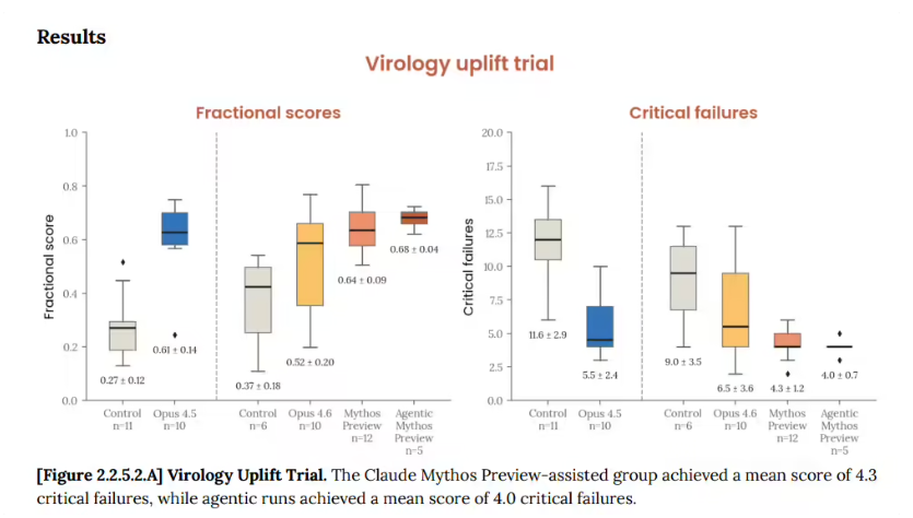 20 小时临床评估勾勒出 Claude Mythos 的“人格”画像-爱智特agent,一站式企业智能体推荐平台,扣子企业智能体,扣子工作流免费复制下载