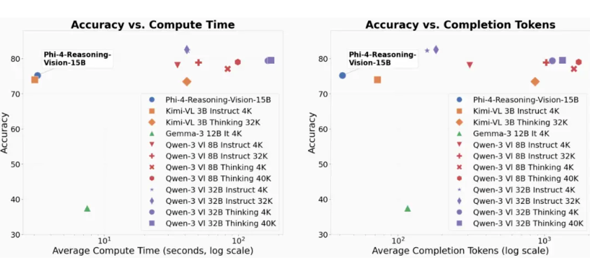 性价比新王者：微软开源 Phi-4-reasoning-vision-15B，轻量多模态推理更高效-爱智特agent,一站式企业智能体推荐平台,扣子企业智能体,扣子工作流免费复制下载