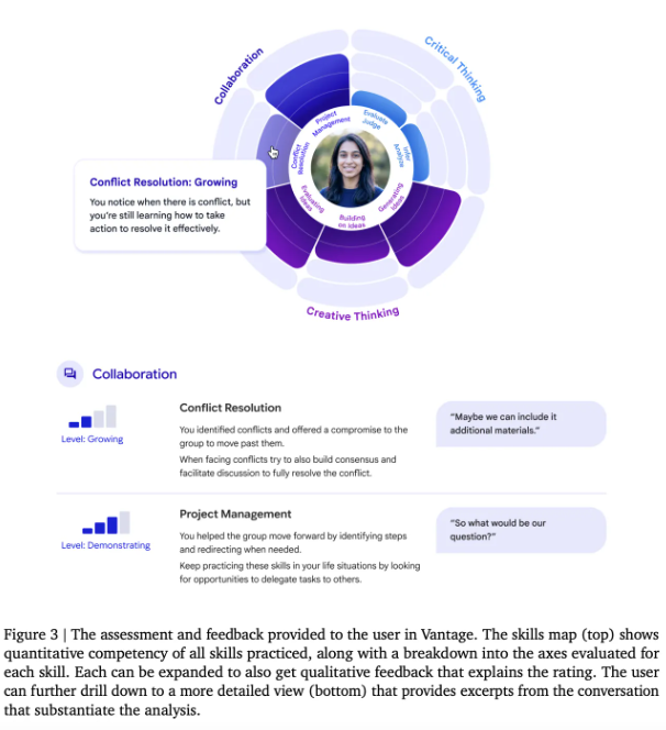 谷歌AI研究发布 Vantage：用大语言模型评估协作与创造力的新路径-爱智特agent,一站式企业智能体推荐平台,扣子企业智能体,扣子工作流免费复制下载