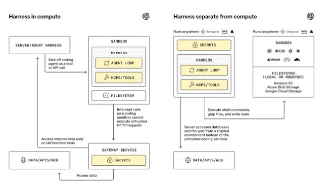 OpenAI 推出升级版 Agents SDK，助力企业更安全地打造智能代理-爱智特agent,一站式企业智能体推荐平台,扣子企业智能体,扣子工作流免费复制下载