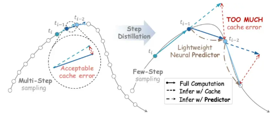 腾讯混元开源视频生成加速方案 DisCa：提速 11.8 倍，入选 CVPR2026-爱智特agent,一站式企业智能体推荐平台,扣子企业智能体,扣子工作流免费复制下载