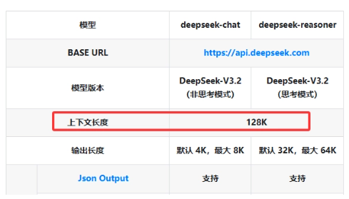 DeepSeek API 迎来百万 Token 上下文升级-爱智特agent,一站式企业智能体推荐平台,扣子企业智能体,扣子工作流免费复制下载