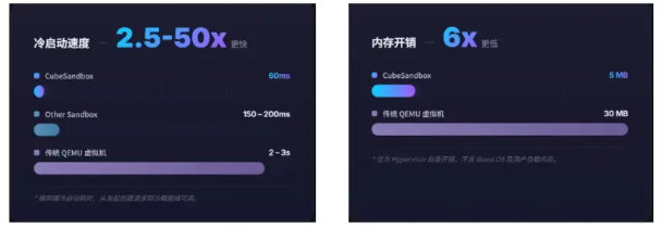 腾讯云开源 CubeSandbox：为 AI Agent 提供高性能“安全屋”-爱智特agent,一站式企业智能体推荐平台,扣子企业智能体,扣子工作流免费复制下载