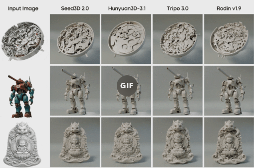 字节跳动推出新一代3D生成大模型Seed3D 2.0，精度与真实感大幅跃升-爱智特agent,一站式企业智能体推荐平台,扣子企业智能体,扣子工作流免费复制下载
